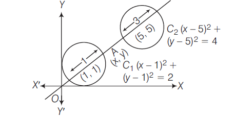 The Point On The Circle X 1 2 Y 1 2 1 Which Is Nearest T