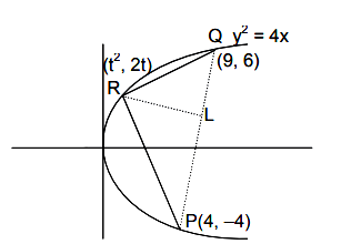 Consider The Parabola Y2 4x Let P And Q Be Points On The