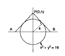 Let The Tangents Drawn To The Circle X2 Y2 16 From The