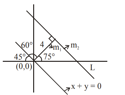 Solution Image
