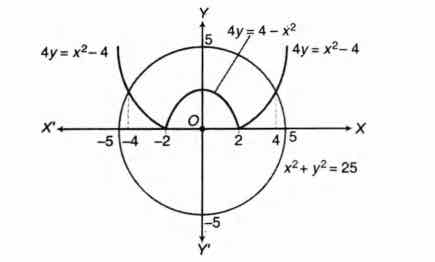 Solution Image