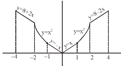 Solution Image