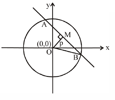 Solution Image