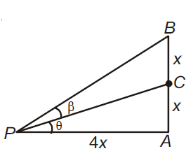 Let A Vertical Tower Ab Have Its End A On The Level Ground