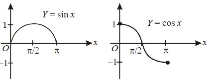 Solution Image
