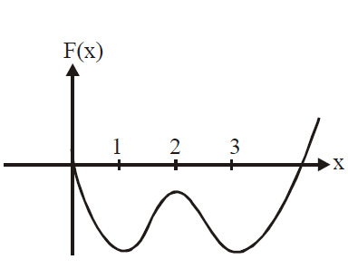 Solution Image
