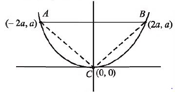 Solution Image