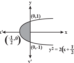 Solution Image