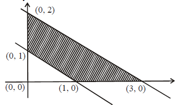 Solution Image