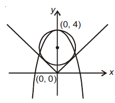 Solution Image