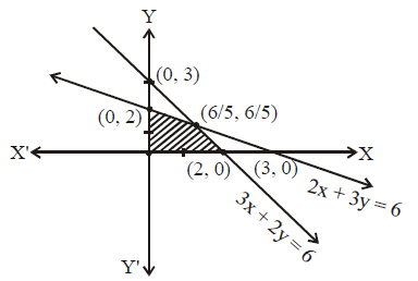 Solution Image