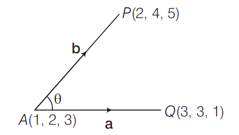 The Angle Subtended At The Point 1 2 3 By The Points P 2 4