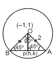 The Locus Of The Mid Points Of The Chords Of The Circle X2