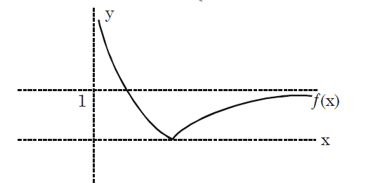 Solution Image