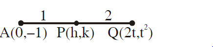 Solution Image