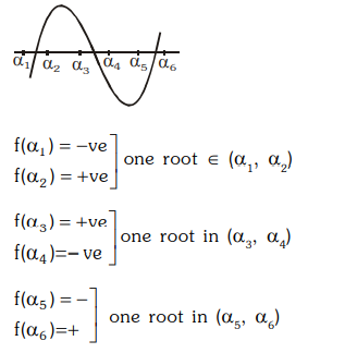 Solution Image