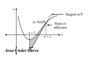 Solution Image