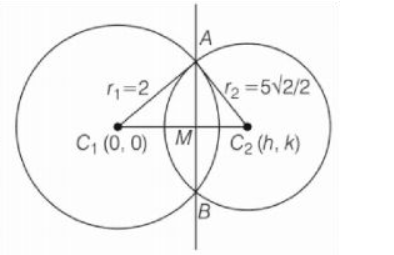 If The Circle S X2 Y2 4 0 Intersects Another Circle S 0 Of Radius 5 2 2 In Such A Manner That The Common Chord Is Of Maximum Length With Slope Equal To 1 4 Then