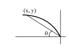 Solution Image