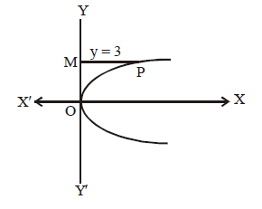 Solution Image
