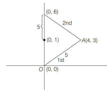 A frog is presently located at the origin (0,0) in the X Y-plane. It ...