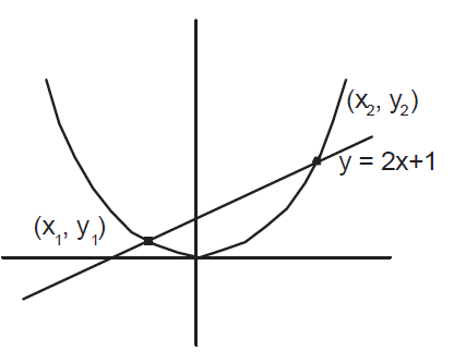 Solution Image