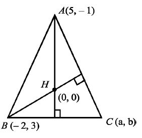 Solution Image