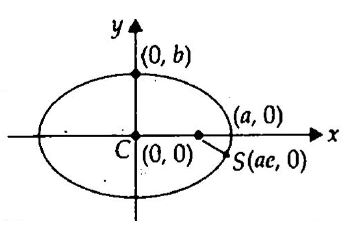 If C Is The Centre Of The Ellipse X2 16 Y2 9 1 And