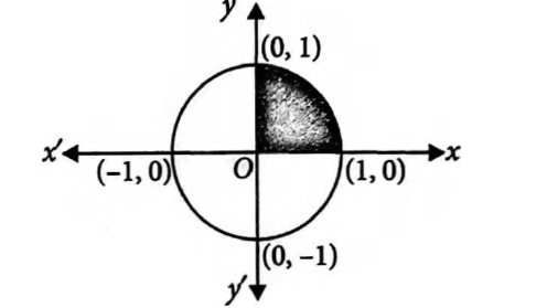 The Area Bounded By The Curve X2 Y2 1 In First Quadrant Is