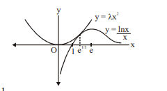 Solution Image