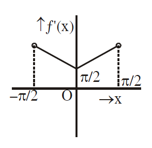 Solution Image
