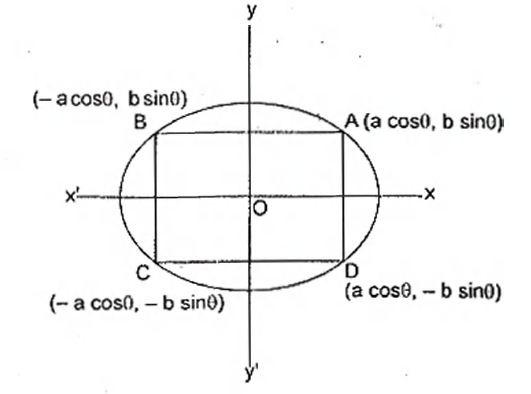 Area Of The Greatest Rectangle That Can Be Inscribed In The