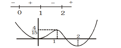 Solution Image