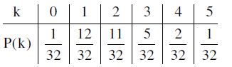 Solution Image