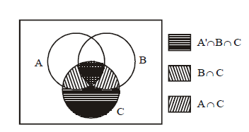 Solution Image