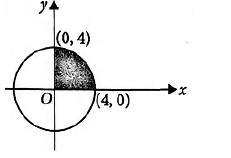 The Area Enclosed Between The Curve X2 Y2 16 And The Coo