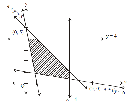 Solution Image
