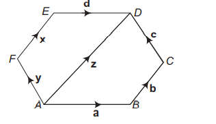 Consider the figure (regular hexagon) given below Based on above figure ...