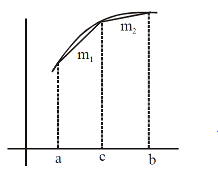 Solution Image