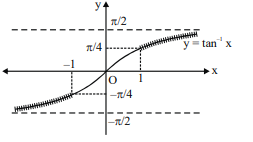 Solution Image
