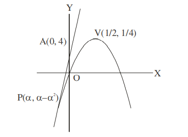 Solution Image