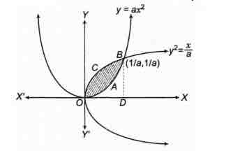 Solution Image