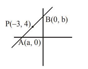 Solution Image