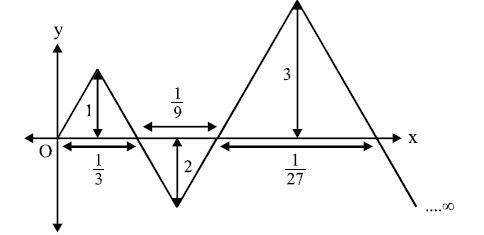 Mathematics Question Image