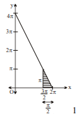 Solution Image