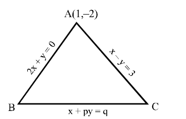 Consider a triangle ABC whose sides AB , BC and CA are represented by ...