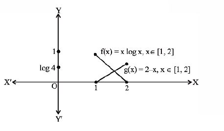 Statement 1 The Equation X Log X 2 X Is Satisfied By At