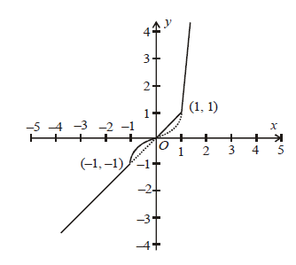 Solution Image
