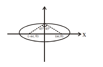 Let S And S Be The Foci Of The Ellipse And B Be Any One Of