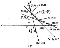 Solution Image